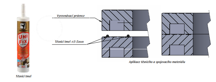 TVRT lepící a těsnící tmel, schéma - vyrovnávací prstence, aplikace lepícího a těsnícího tmelu