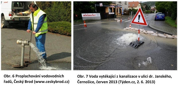 Proplachování vodovodních řadů
