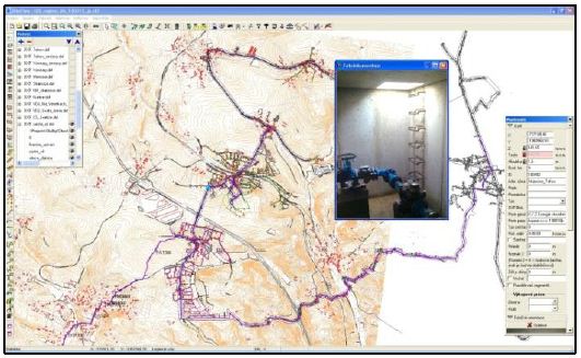 GIS model